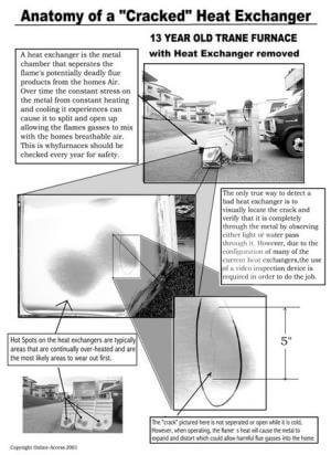 Anatomy of a 